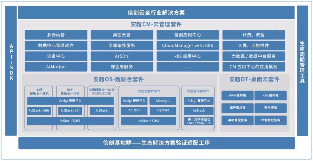 UG环球操作系统