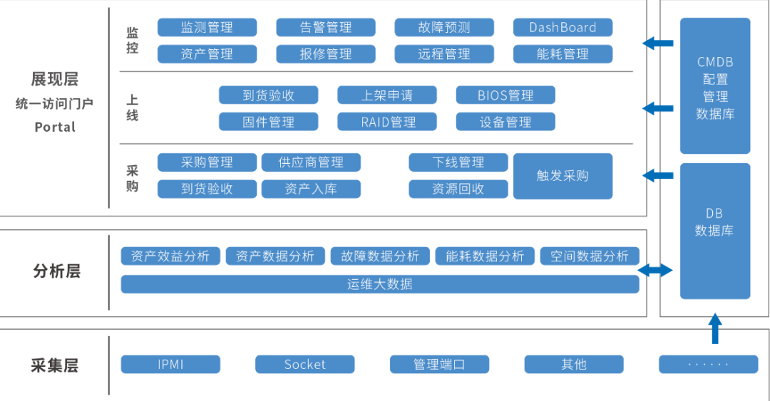 UG全球·(中国区)官方网站