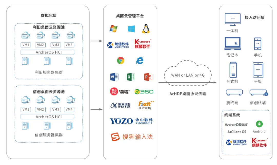 UG全球·(中国区)官方网站